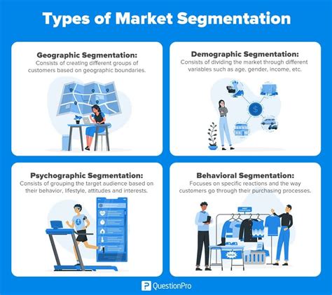 market segmentation of p&g products|Market Segmentation: Definition, Types, Benefits, & Best Practices.